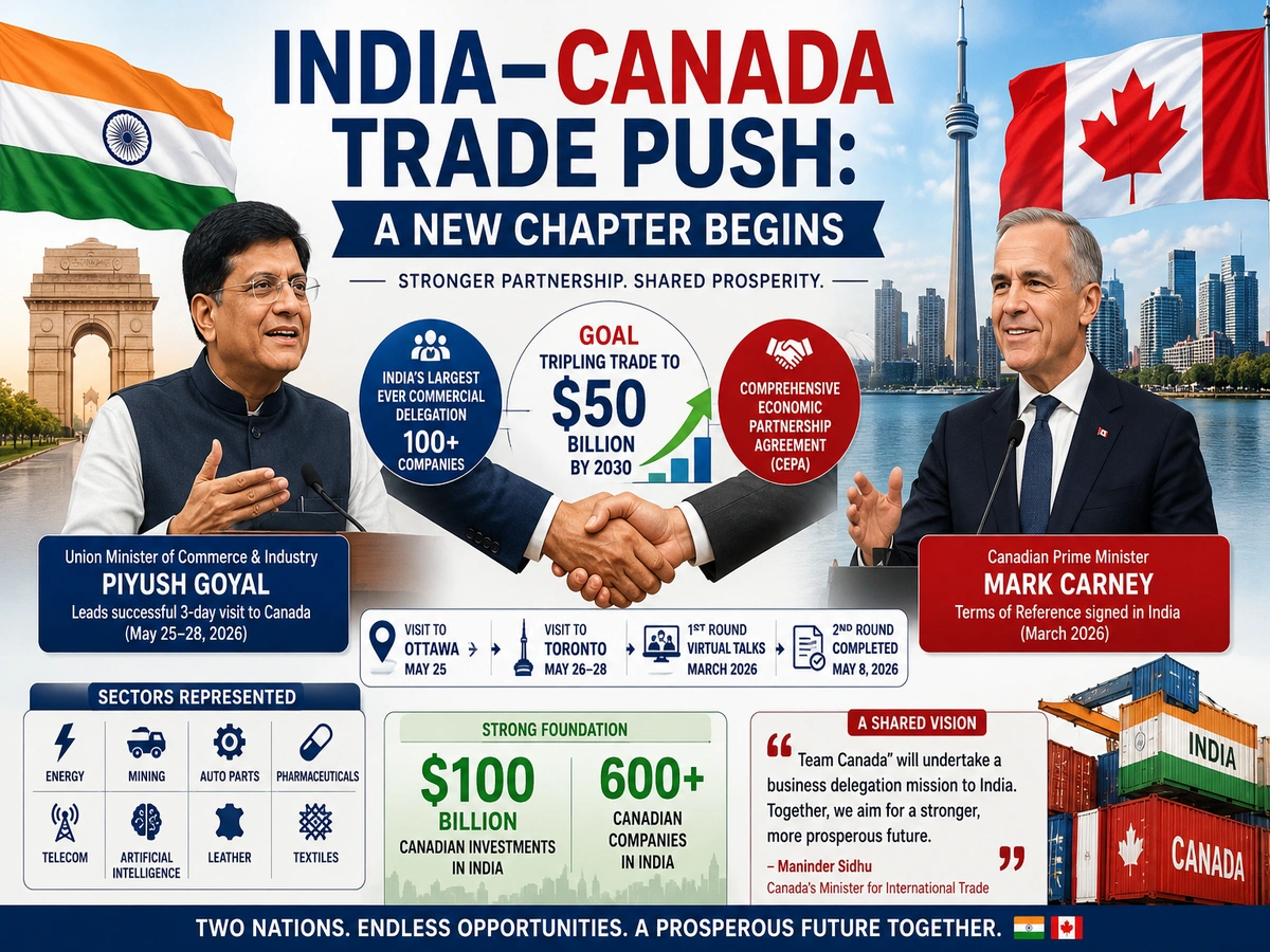 India–Canada Trade Push: A New Chapter Begins